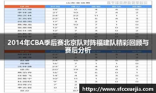 2014年CBA季后赛北京队对阵福建队精彩回顾与赛后分析